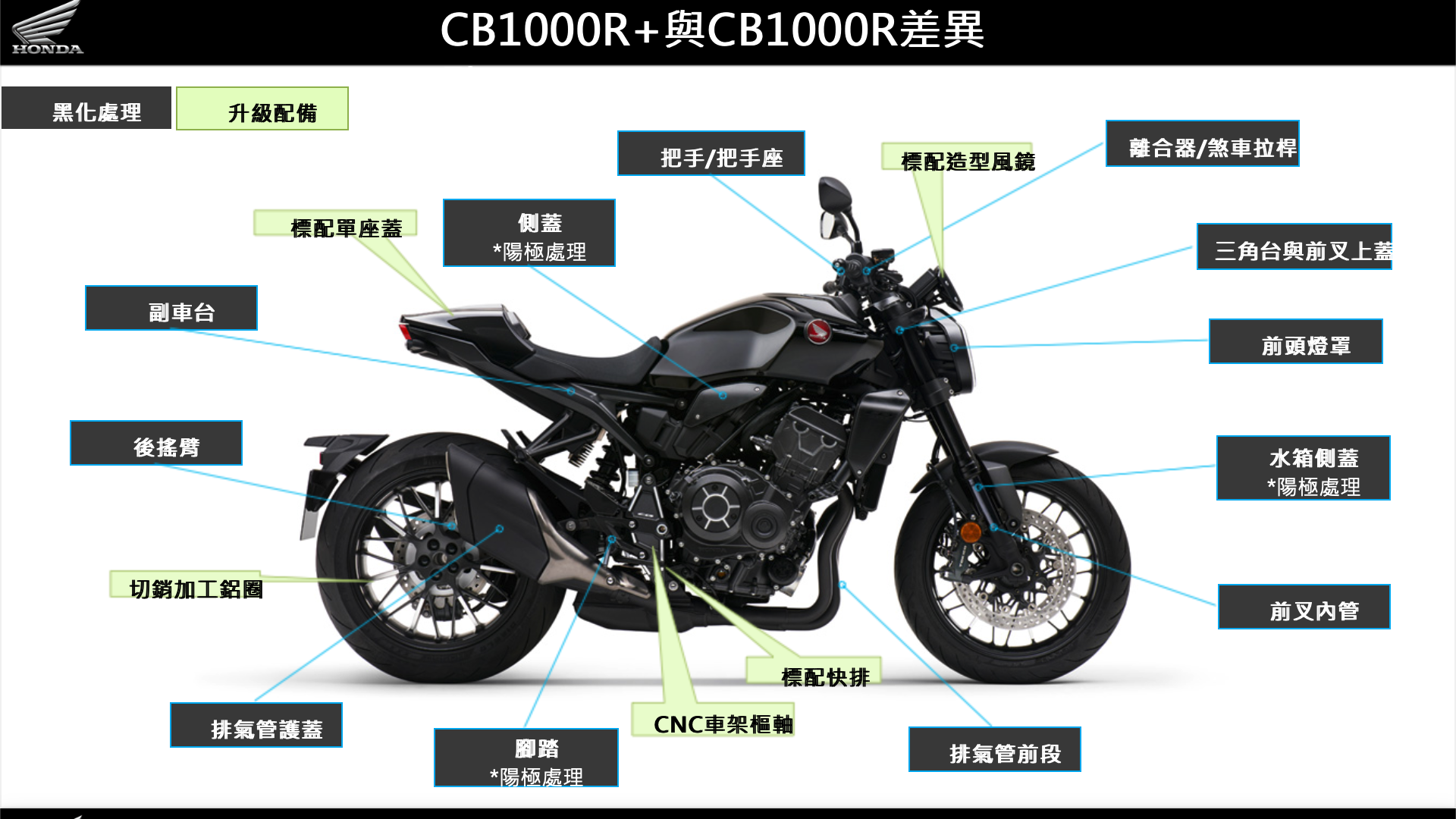 CB1000R+ THE BLACK EDITION和一般版本在外觀和配備上略有差異